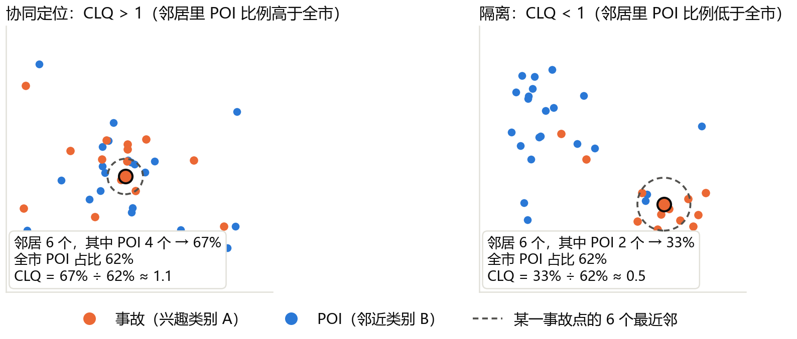 CLQ explainer
