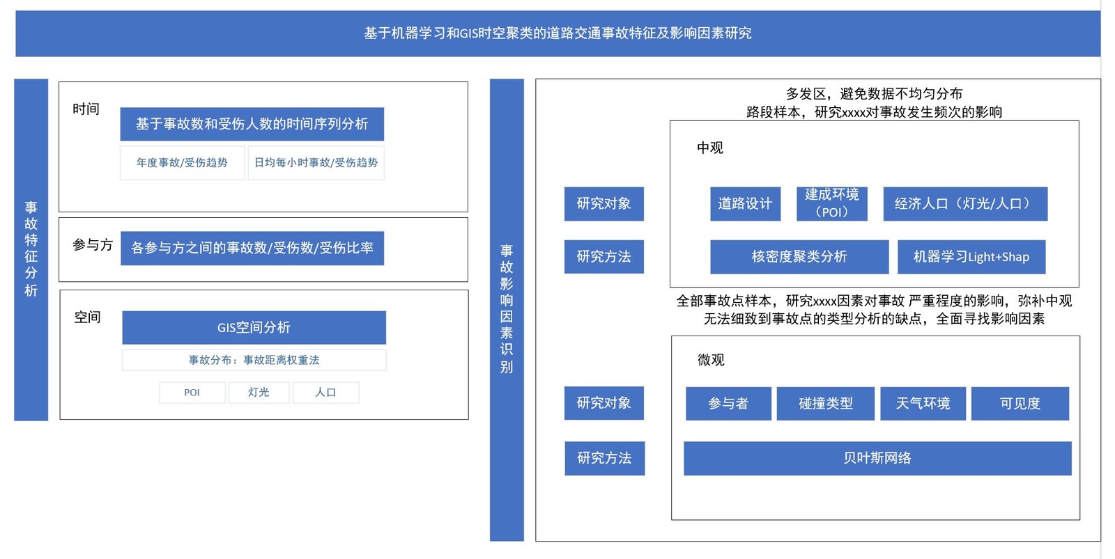 2023 research framework