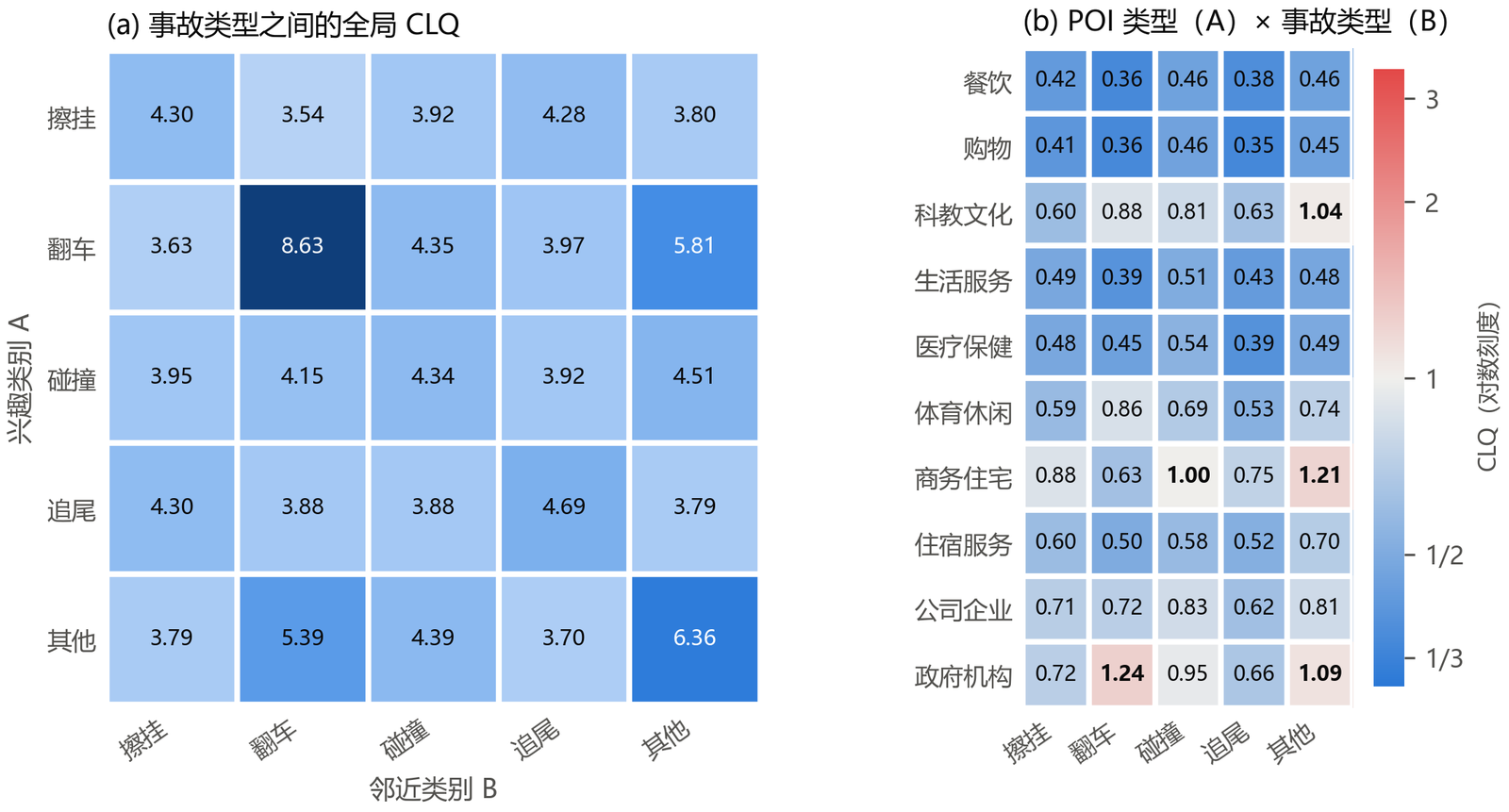 global CLQ
