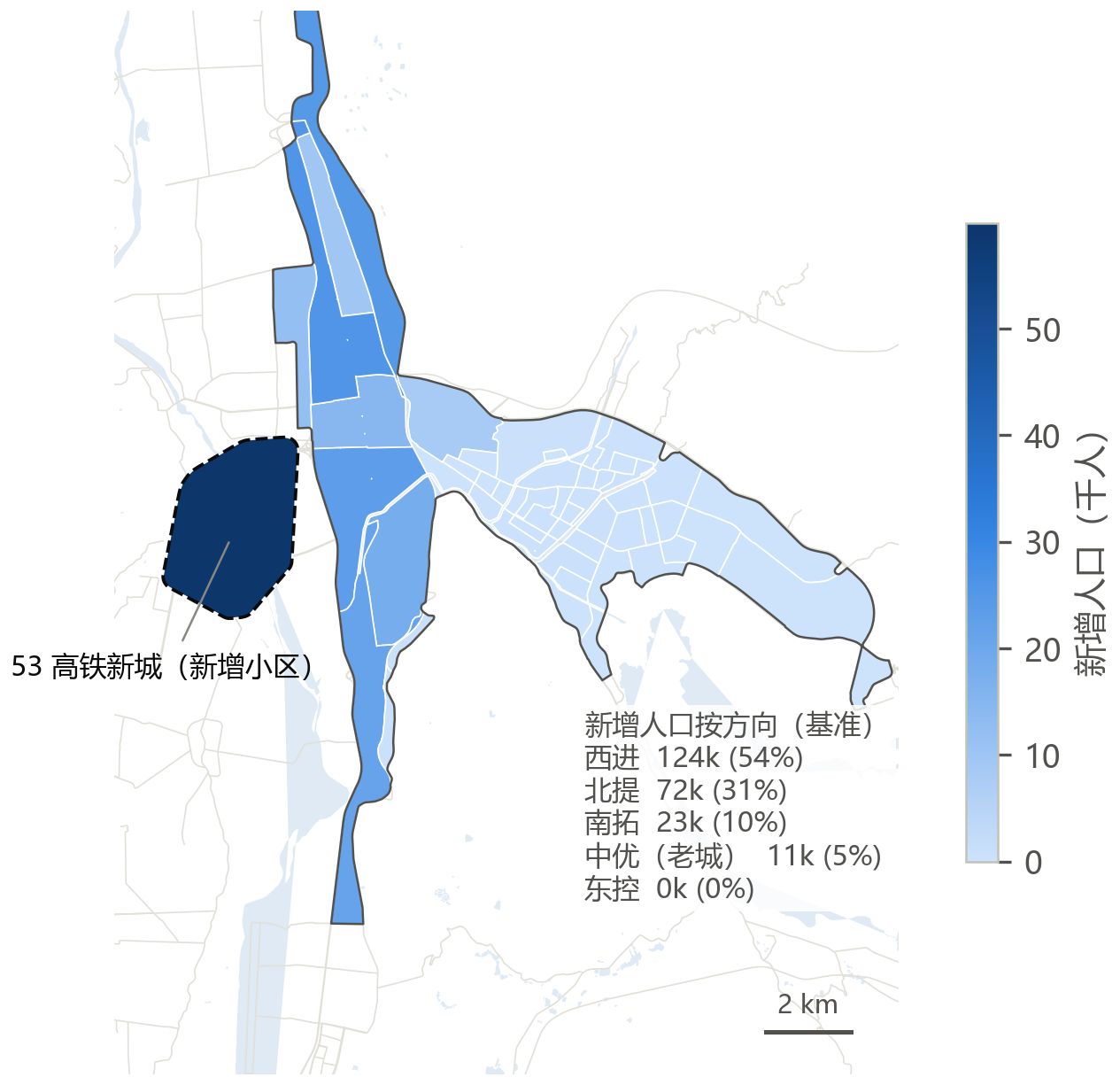 population growth