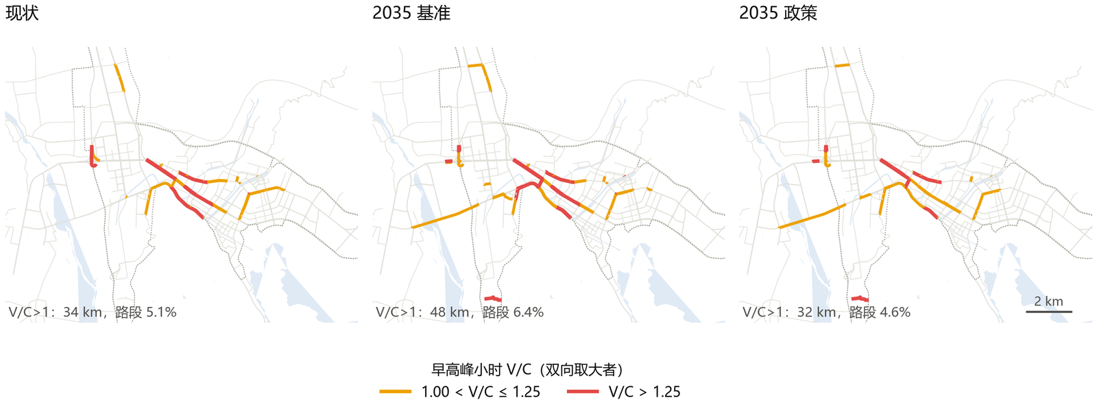 V/C compare