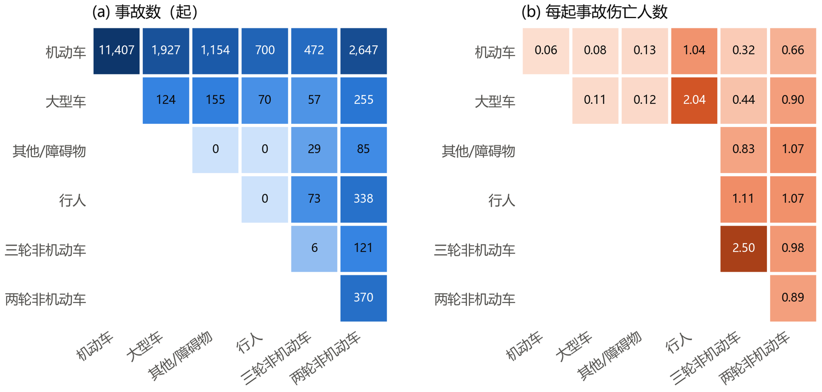 heatmap