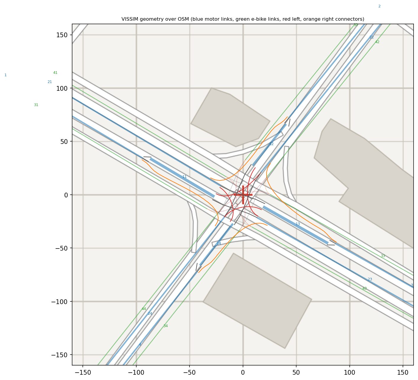 Geometry check
