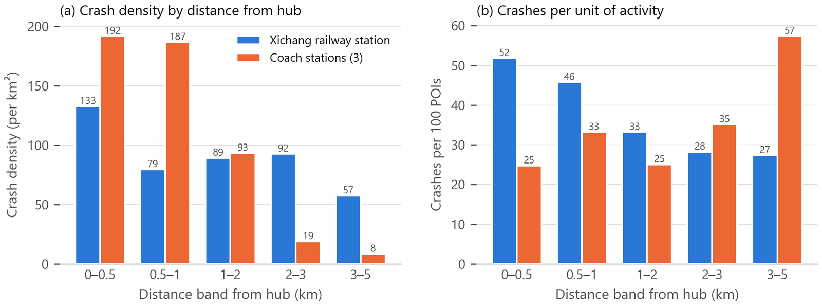 hub bands