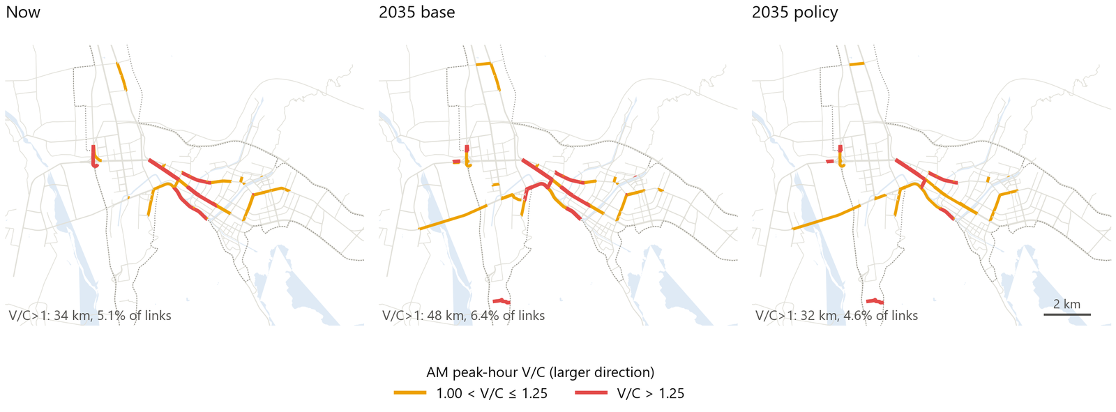 V/C comparison