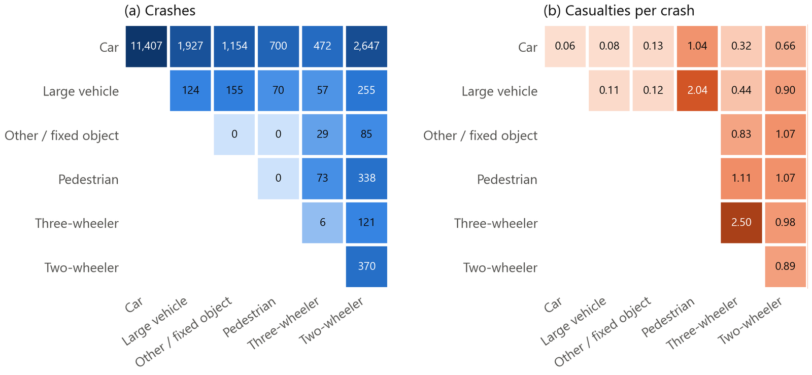 heatmap