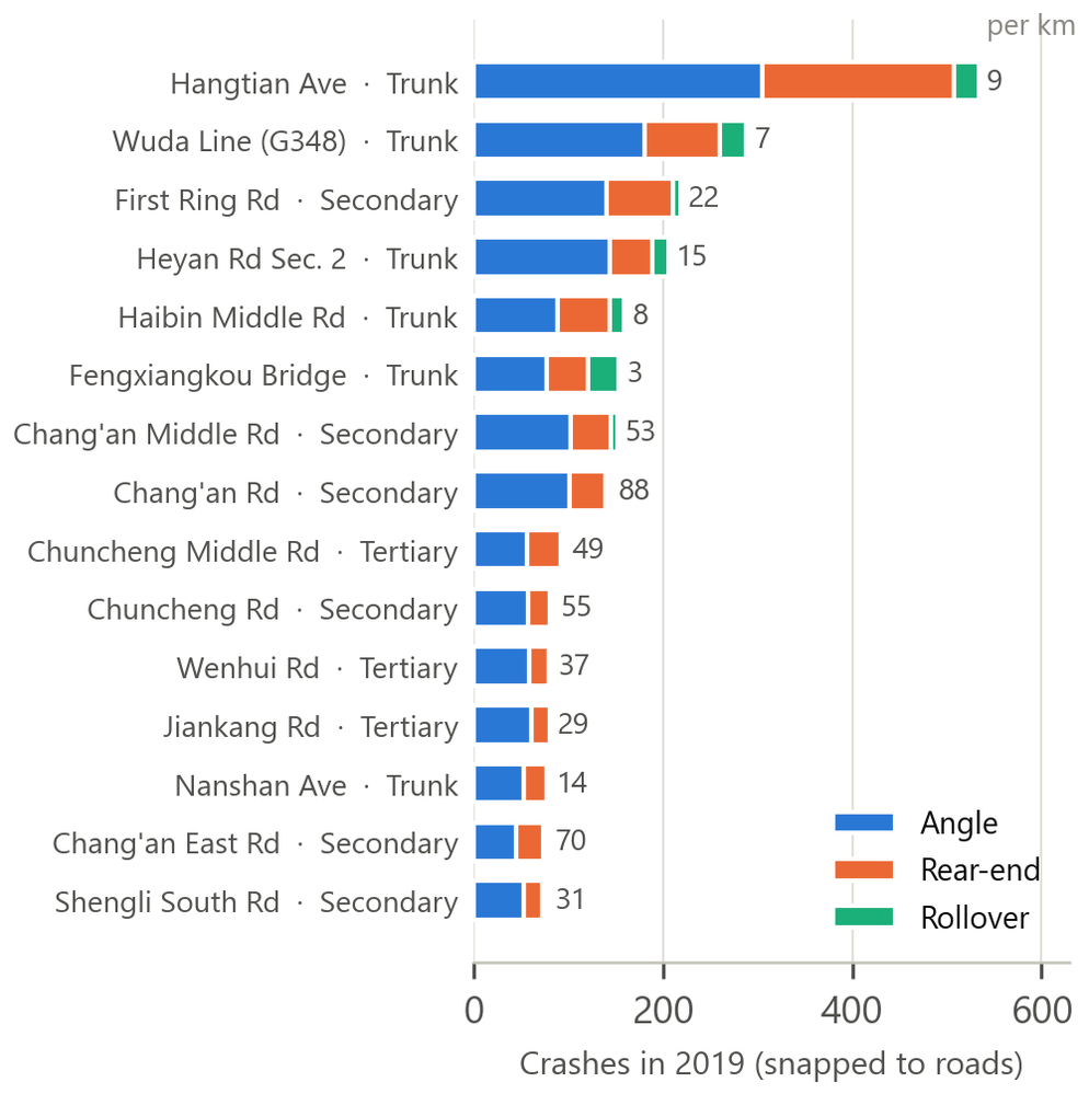 top roads