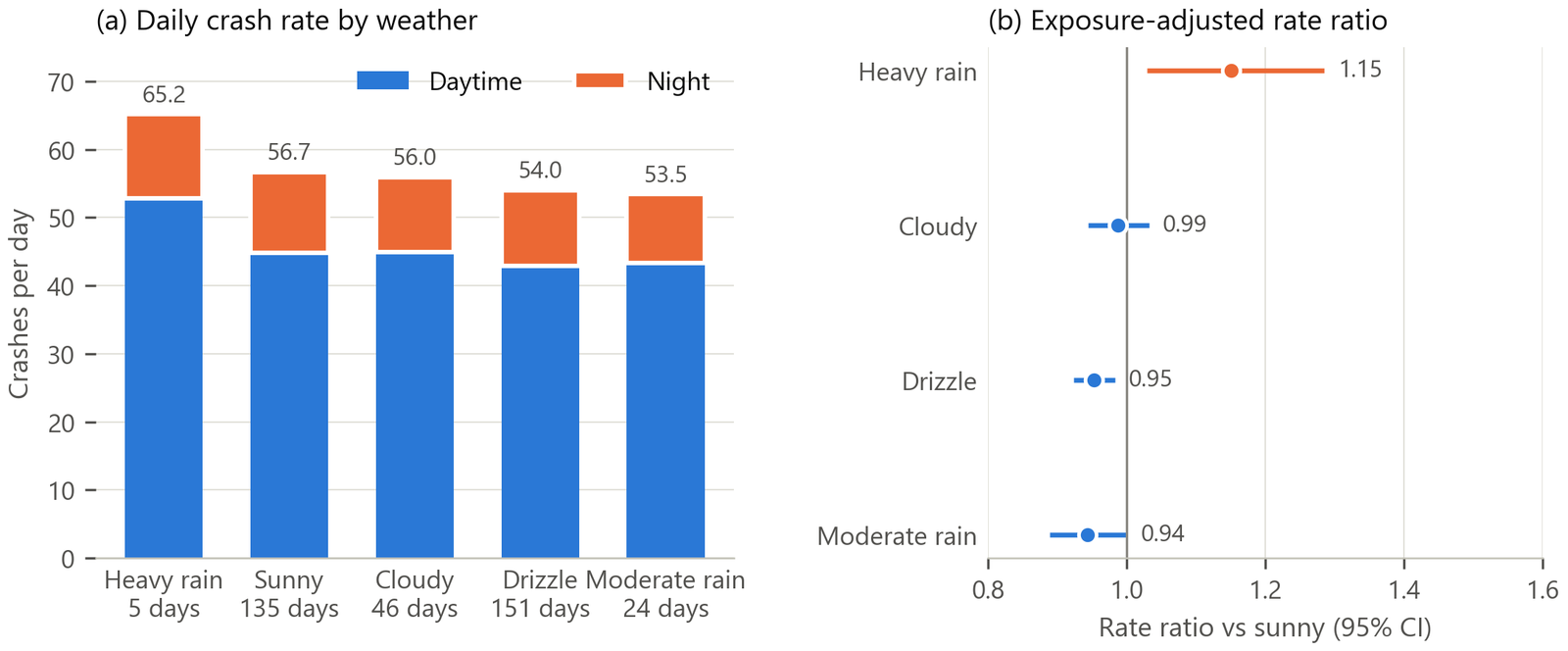 weather